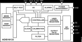 ±1200°/sec Precision Angular Rate Sensor