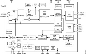 High Performance Narrowband ISM Transceiver IC
