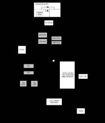 Integrated Protection IC on 12V Bus with an Integrated MOSFET, Lossless Current Sensing, and PMBus Interface
