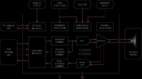 Digital Input Class-D Amplifier with IV Feedback and Brownout Protection