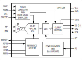 12-Bit, 40Msps ADC