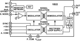 Programmable, Isolated Voltage-to-Current Converter