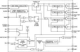 Radiation-hardened QMLV, 20-V input, 2-A dual-output phase shifted full bridge 2-MHz PWM controller