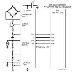 3V Single Chip 10-Bit Data Acquisition System