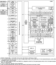 Enhanced product C6455 fixed point DSP