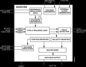 12-Bit R/D Converter with Reference Oscillator