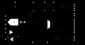 16-Bit, 20 MSPS, Differential SAR ADC