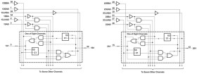 16-Bit Bus Transceiver And Register With 3-State Outputs