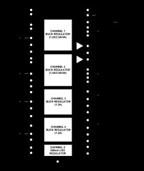 5-Channel Integrated Power Solution with Quad Buck Regulators and 200 A LDO Regulator