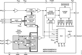 Single, Integer-N, 550 MH PLL With Programmable Prescaler And Charge Pump