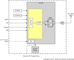 SimpleLink™ Wi-Fi CERTIFIED™ network processor module for Internet-of-Things with 6 TLS/SSL