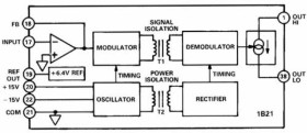 Isolated, Loop-Powered Voltage-to-Current Converter