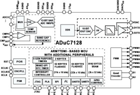 Precision Analog Microcontroller ARM7TDMI MCU with 12-Bit ADC and DDS DAC