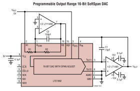 16-Bit SoftSpan DACs with Programmable Output Range