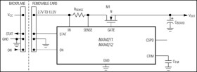 3V to 12V, Current-Limiting, Hot Swap Controllers with Autoretry, DualSpeed/BiLevel Fault Protection