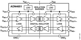 5 kV rms, 600 Mbps Dual Tx and Rx Channel LVDS Isolator