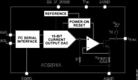 120 mA, Current Sinking, 10-Bit, IC DAC