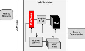 3.3-V, 2:1 (SPDT), 12-channel DDR2, DDR3 & DDR4 switch