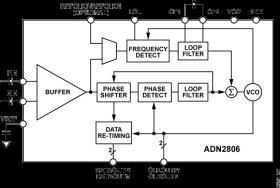 622 Mbps Clock and Data Recovery IC