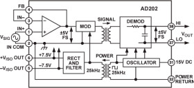 Low Cost, Miniature Isolation Amplifier Powered Directly From a +15 V DC Supply