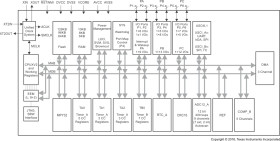 25 MHz MCU with 64KB Flash, 6KB SRAM, 12-bit ADC, comparator, DMA, UART/SPI/I2C, HW multiplier