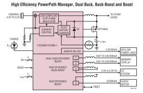 High Efficiency USB Power Manager with Boost, Buck-Boost and Dual Bucks