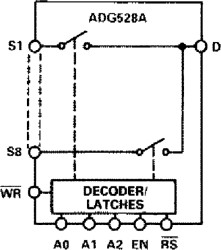 CMOS Latched 8-Channel Analog Multiplexer