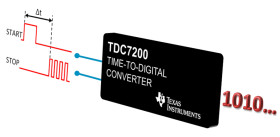 Time-to-digital converter for time-of-flight (ToF) applications for LIDAR and ultrasonic