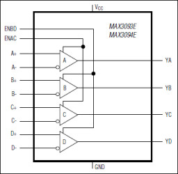±15kV ESD-Protected, 10Mbps, 3V/5V, Low-Power Quad RS-422/RS-485 Receivers