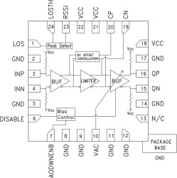 12.5 Gbps Limiting Amplifier SMT, with Loss of Signal Feature