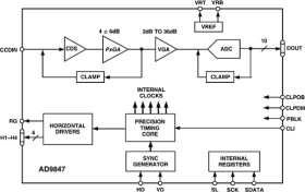 10-Bit 40 MSPS CCD Signal Processor with Integrated Timing Driver