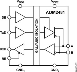 2.5 V Signal Isolated, 500 , Half Duplex RS-485 Transceiver