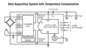 24-Bit 8-/16-Channel ΔΣ ADC with Easy Drive Input Current Cancellation