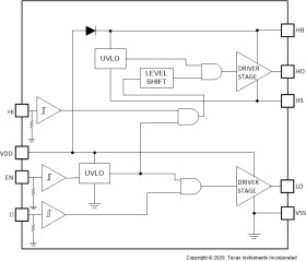 3-A, 120-V half bridge gate driver with 5-V UVLO and enable
