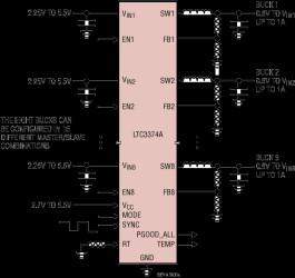 High Accuracy 8-Channel Parallelable 1A Buck DC/DCs