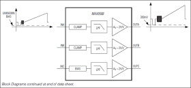 Single, Dual, Triple, and Quad Standard-Definition Video Filter Amplifiers with AC-Coupled Input Buffers