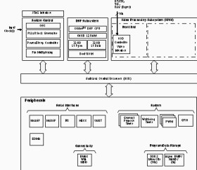 Digital Media Processor