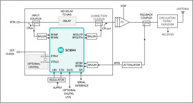 225MHz to 3800MHz RF Power Amplifier Linearizer (RFPAL)