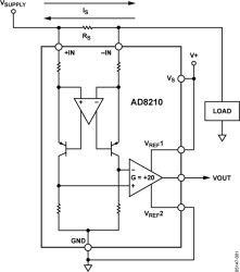 High Voltage, Bidirectional Current Shunt Monitor