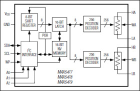 Dual, 256-Tap, Nonvolatile, I²C-Interface, Digital Potentiometers