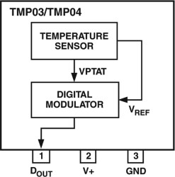 Temperature Sensor - Serial Digital Output Thermometers