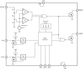 Automotive, window supervisor for OV & UV monitoring with window watchdog timer & programmable delay
