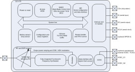 High performance wireless transmitter for narrowband systems