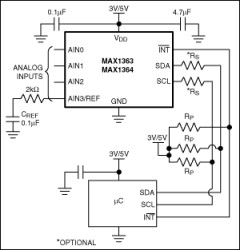 4-Channel, 12-Bit System Monitors with Programmable Trip Window and SMBus Alert Response