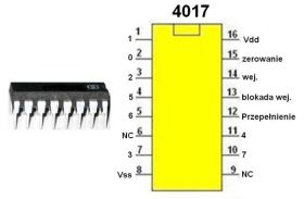 Układ scalony 4017