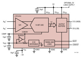 14-Bit, 2.2 Msps, Sampling A/D Converter