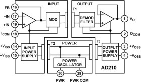 Precision, Wide Bandwidth 3-Port Isolation Amplifier
