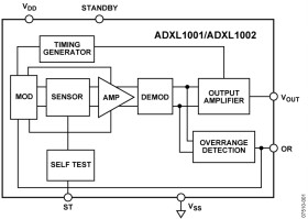 Low Noise, High Frequency +/-100g MEMS Accelerometer