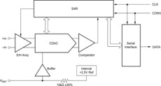 12-Bit High Speed Low Power Sampling Analog-to-Digital Converter with 2.5V input range | DGK | 8 | -40 to 85