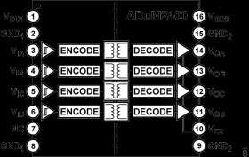 Quad-Channel Digital Isolator